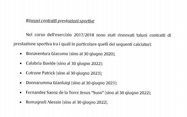 bilancio dell'esercizio 2017/18 milan