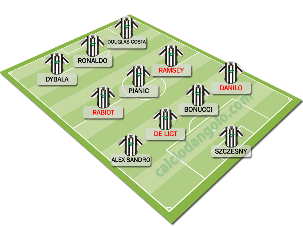 Formazione-tipo-JUVENTUS