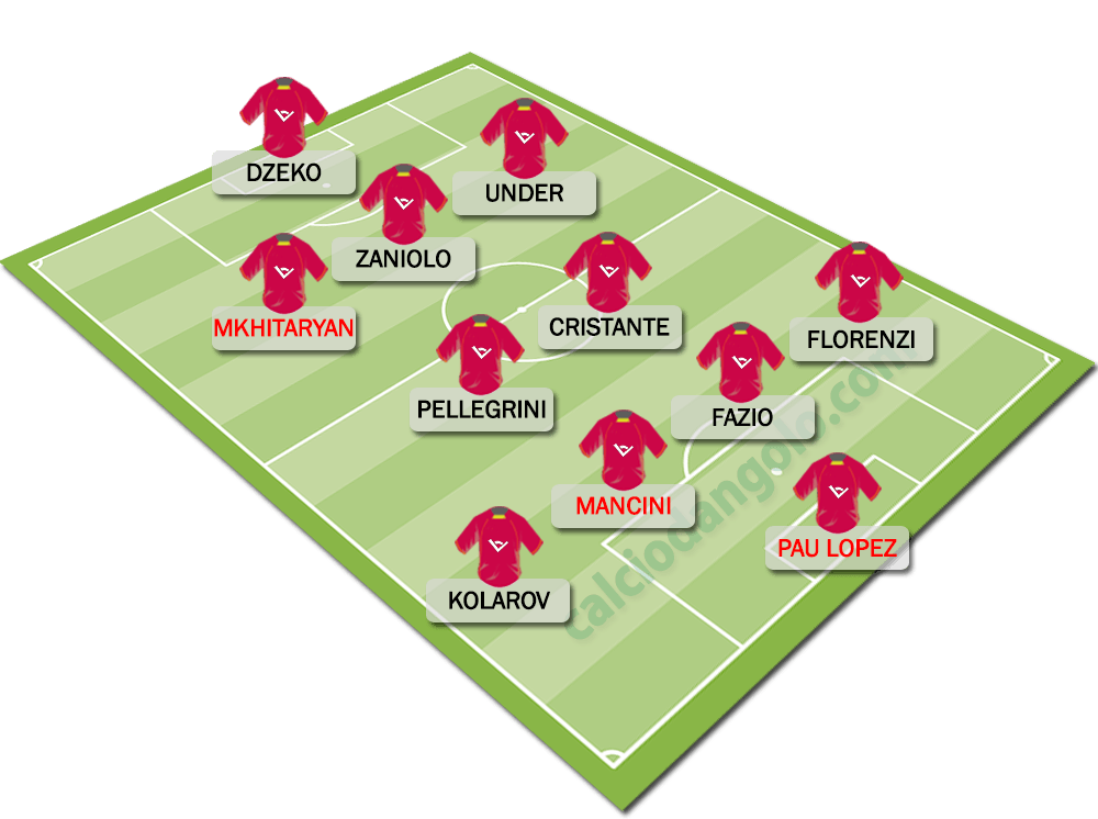 Formazione-tipo-ROMA