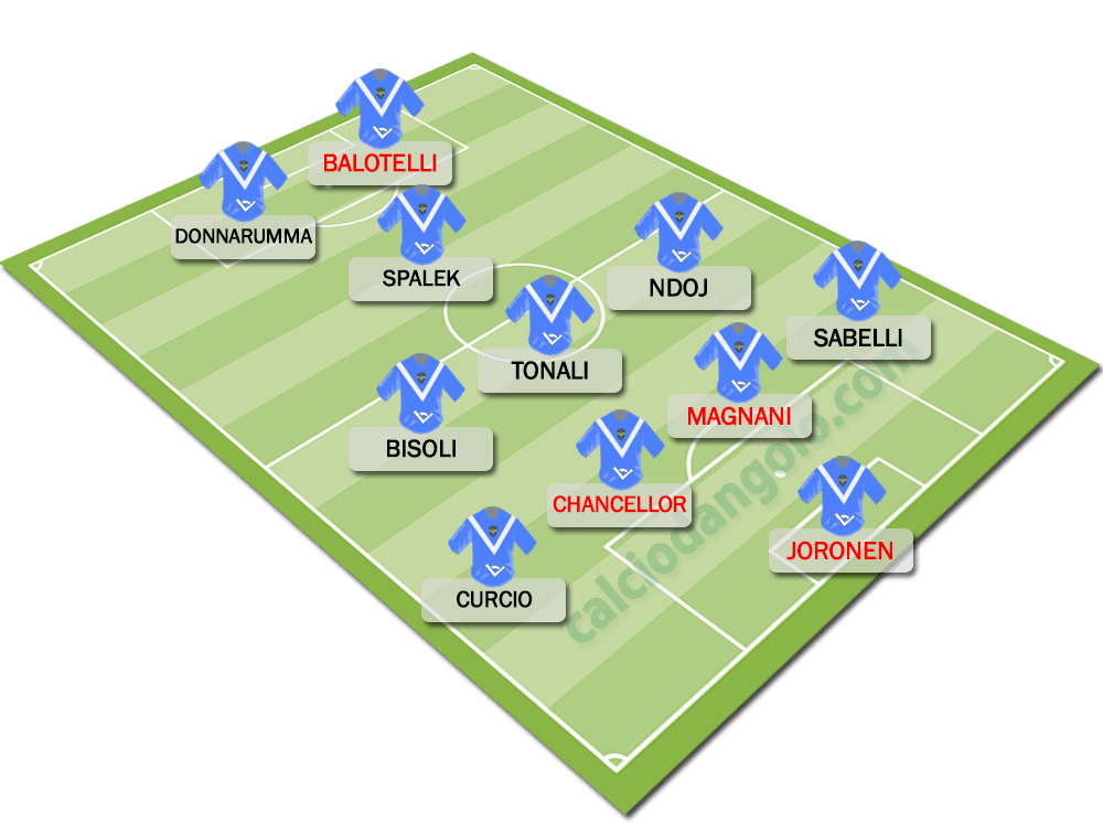 Formazione-tipo-brescia