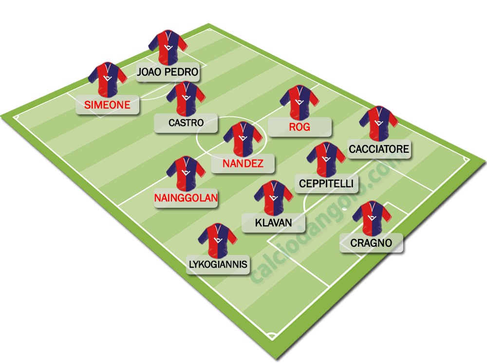 Formazione-tipo-cagliari
