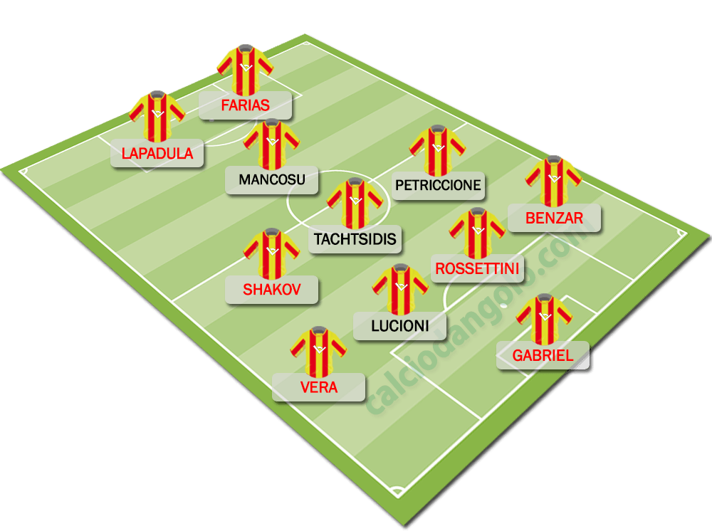 Formazione-tipo-lecce