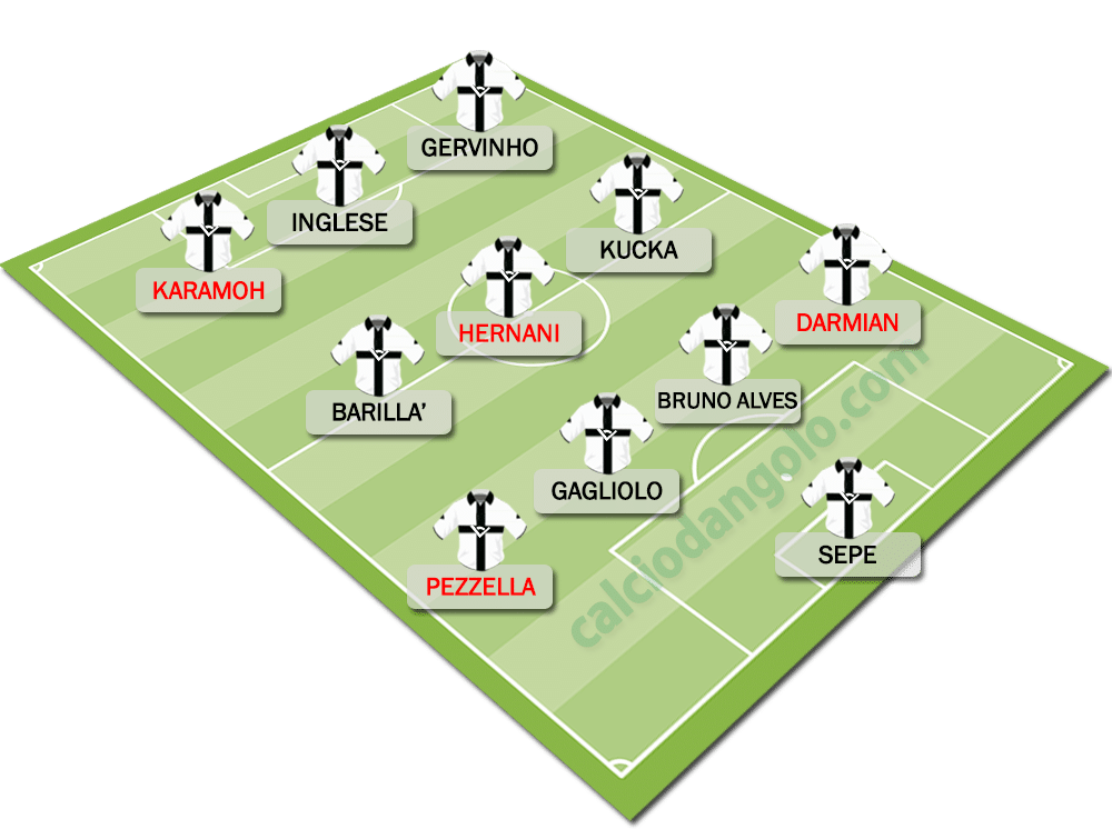 Formazione-tipo-parma