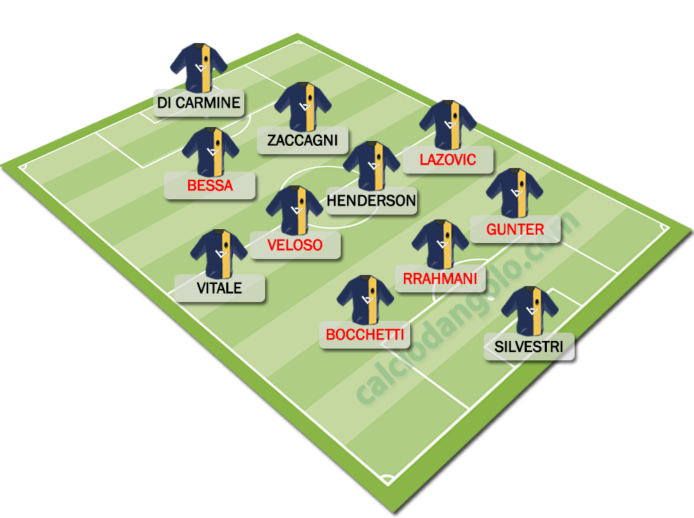 Formazione-tipo-verona