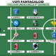 Voti Fantacalcio: I migliori undici della 9a giornata di Fantacalcio