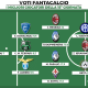 Voti Fantacalcio: I migliori giocatori della 15a giornata di Fantacalcio