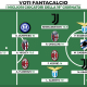Voti Fantacalcio: I migliori giocatori della 19a giornata di Fantacalcio