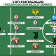 Voti Fantacalcio: I migliori giocatori della 22a giornata di Fantacalcio