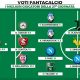 Voti Fantacalcio: I migliori giocatori della 27a giornata di Fantacalcio