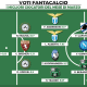 Voti Fantacalcio: I migliori giocatori del mese di Marzo di Serie A 2021/2022