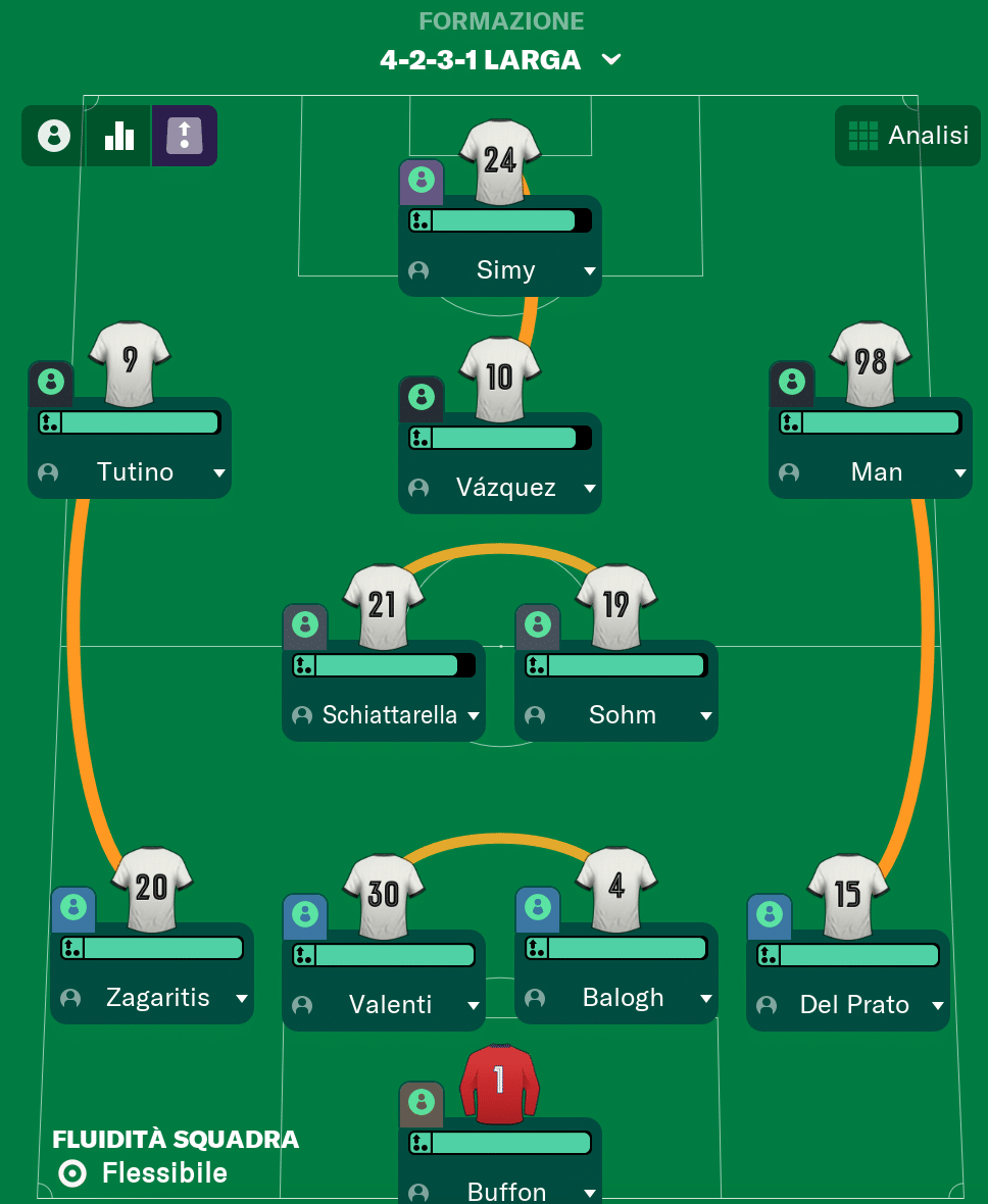 Talenti FM - Botond Balogh