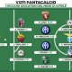 Voti Fantacalcio: I migliori giocatori del mese di Aprile di Serie A 2021/2022