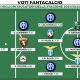 Voti Fantacalcio: la Top 11 della stagione 2021/2022 di Serie A