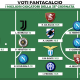 Voti Fantacalcio: I migliori giocatori della 35&ordf; giornata di Serie A 2021/2022