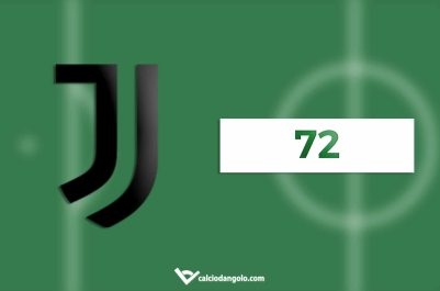 juventus