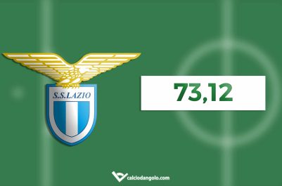 lazio