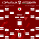 Torna la Coppa Italia: quando si gioca il secondo turno e dove vedere le partite in TV e steaming
