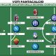Voti Fantacalcio: la Top 11 della seconda giornata di Serie A 2022/2023