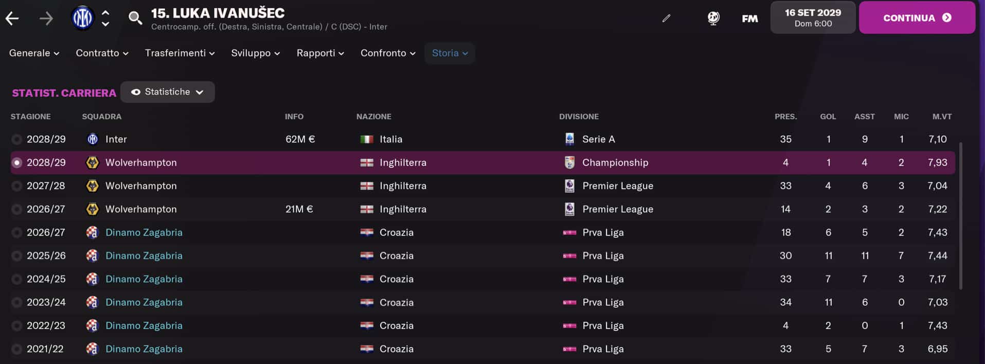 Talenti FM - Luka Ivanusec carriera