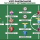 Voti Fantacalcio: la Top 11 del mese di Settembre di Serie A 2022/2023