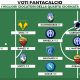 Voti Fantacalcio: la Top 11 della quarta giornata di Serie A 2022/2023