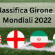 Classifica Girone B Mondiali 2022: Risultati