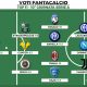 Voti Fantacalcio: la Top 11 della decima giornata di Serie A 2022/2023