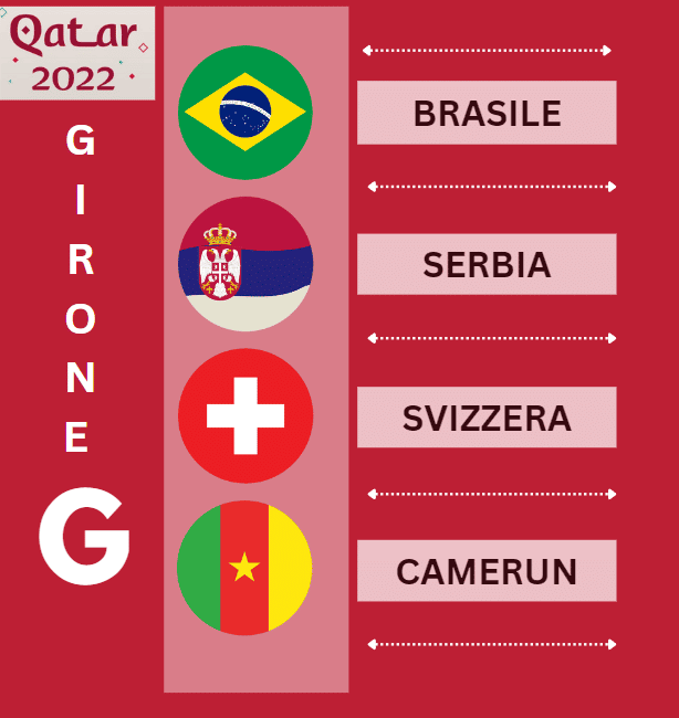 girone G mondiali 2022