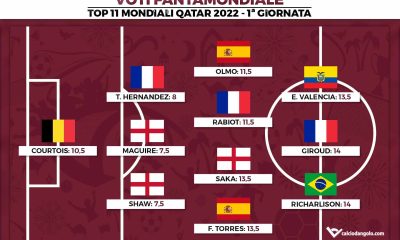 Voti Fantamondiale: la Top 11 della prima giornata dei Mondiali di Qatar 2022