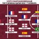 Voti Fantamondiale: la Top 11 della prima giornata dei Mondiali di Qatar 2022