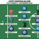 Voti Fantacalcio: la Top 11 del mese di Novembre di Serie A 2022/2023