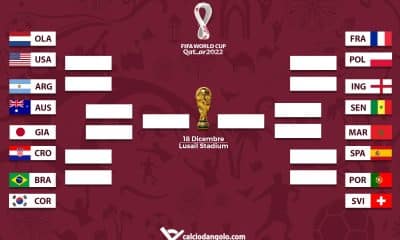 Mondiali di Qatar 2022, tutti gli incroci degli ottavi di finale: il tabellone aggiornato in tempo reale