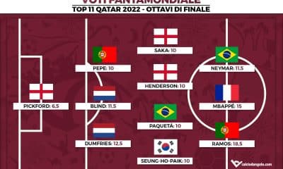 Voti Fantamondiale: la Top 11 degli ottavi di finale dei Mondiali di Qatar 2022