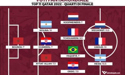Voti Fantamondiale: la Top 11 dei quarti di finale dei Mondiali di Qatar 2022