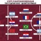 Voti Fantamondiale: la Top 11 dei quarti di finale dei Mondiali di Qatar 2022