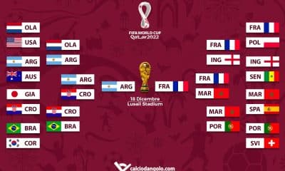 Mondiali di Qatar 2022, tutti gli incroci: il tabellone aggiornato in tempo reale