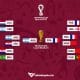 Mondiali di Qatar 2022, tutti gli incroci: il tabellone aggiornato in tempo reale