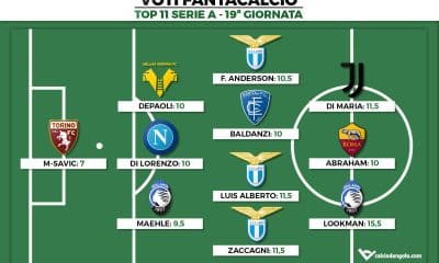 Voti Fantacalcio: la Top 11 della 19&ordf; giornata di Serie A 2022/2023