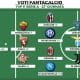 Voti Fantacalcio: la Top 11 della 23&ordf; giornata di Serie A 2022/2023