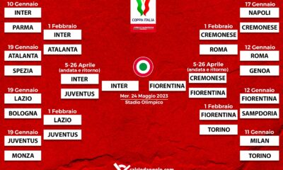 Coppa Italia, tutti gli incroci delle semifinali: il tabellone aggiornato in tempo reale