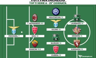 Voti Fantacalcio: la Top 11 della 25&ordf; giornata di Serie A 2022/2023
