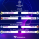 Quando si giocano le semifinali di Champions League: date e orari del doppio confronto