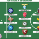 Voti Fantacalcio: la Top 11 della 29&ordf; giornata di Serie A 2022/2023
