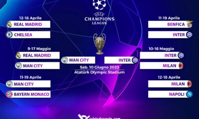 Champions League, il tabellone di quarti di finale e semifinali aggiornato in tempo reale