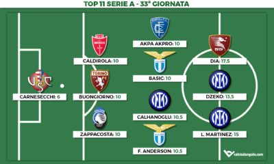 Voti Fantacalcio: la Top 11 della 33&ordf; giornata di Serie A 2022/2023
