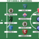 Voti Fantacalcio: la Top 11 della 35&ordf; giornata di Serie A 2022/2023