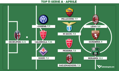 Voti Fantacalcio: la Top 11 del mese di Aprile di Serie A 2022/2023