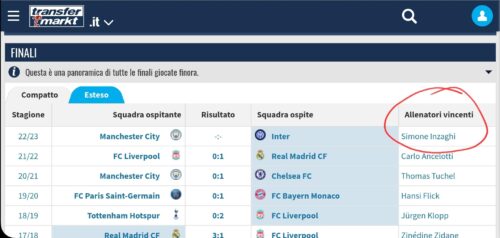 Champions-League-Transfermarkt
