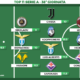 Voti Fantacalcio: la Top 11 della 38&ordf; giornata di Serie A 2022/2023