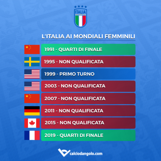 risultati-italia-mondiali-femminili